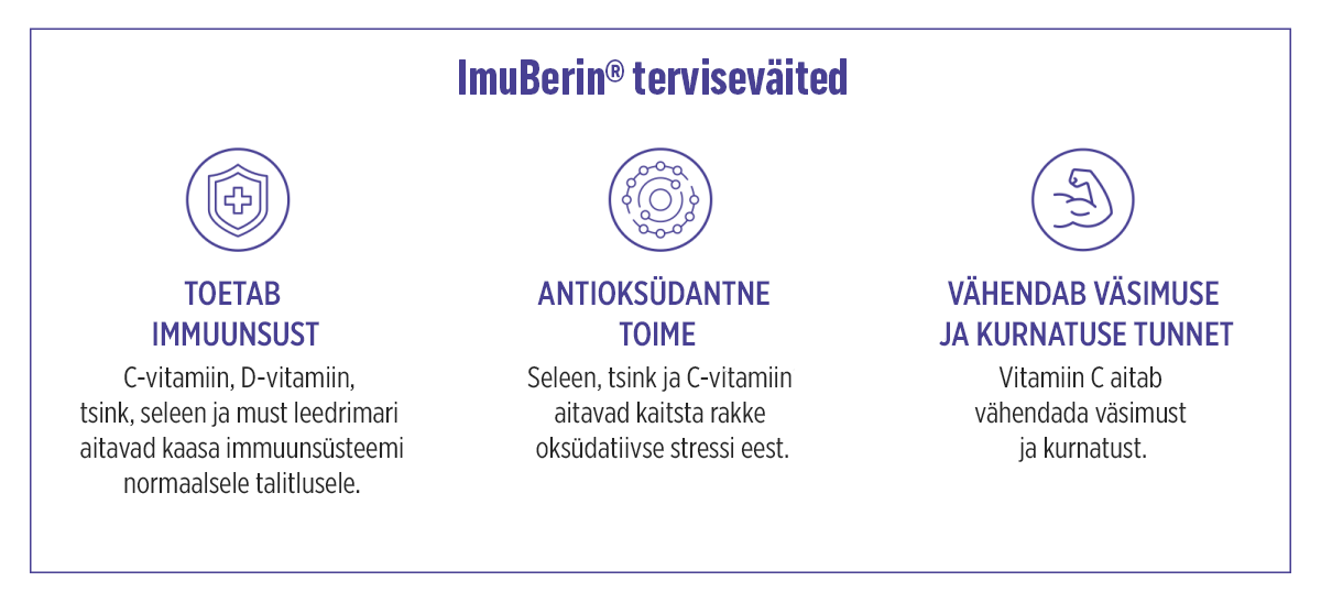 Natural Pharmaceuticals ImuBerin Infograafik, mis kirjeldab ImuBerini toidulisandi toimet: toetab immuunsüsteemi (C, D, tsink, seleen ja must leedripuu), toimib antioksüdandina (seleen, tsink, C-vitamiin) ning vähendab väsimust ja kurnatust (C-vitamiin).